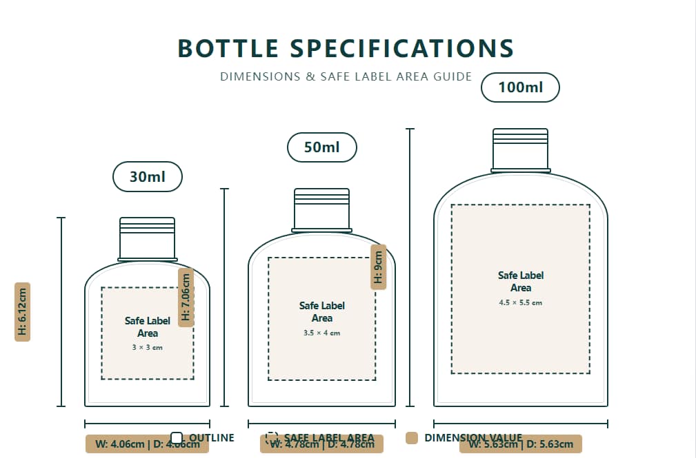A visual chart comparing the 3x3cm, 3.5x4cm, and 4.5x5.5cm label sizes on respective 30ml, 50ml, and 100ml bottles